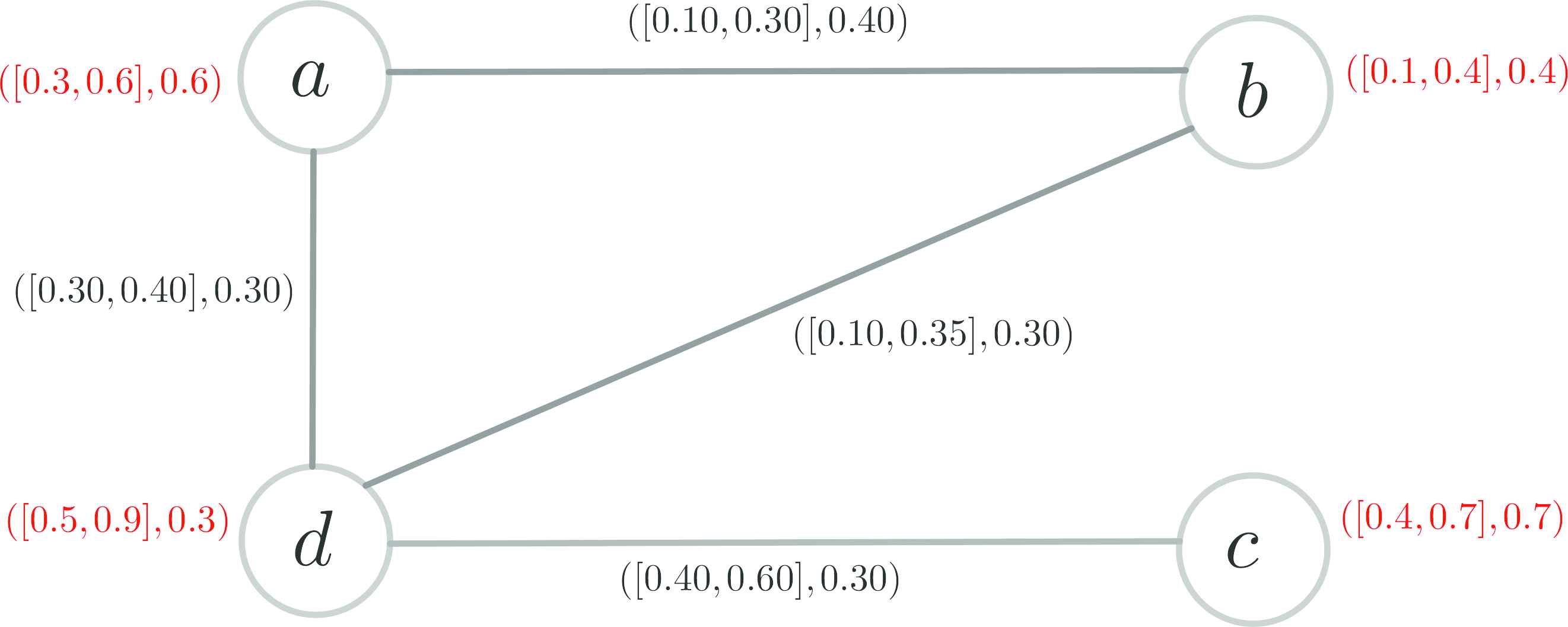 Cubic Graphs And Their Application To A Traffic Flow Problem Atlantis Press