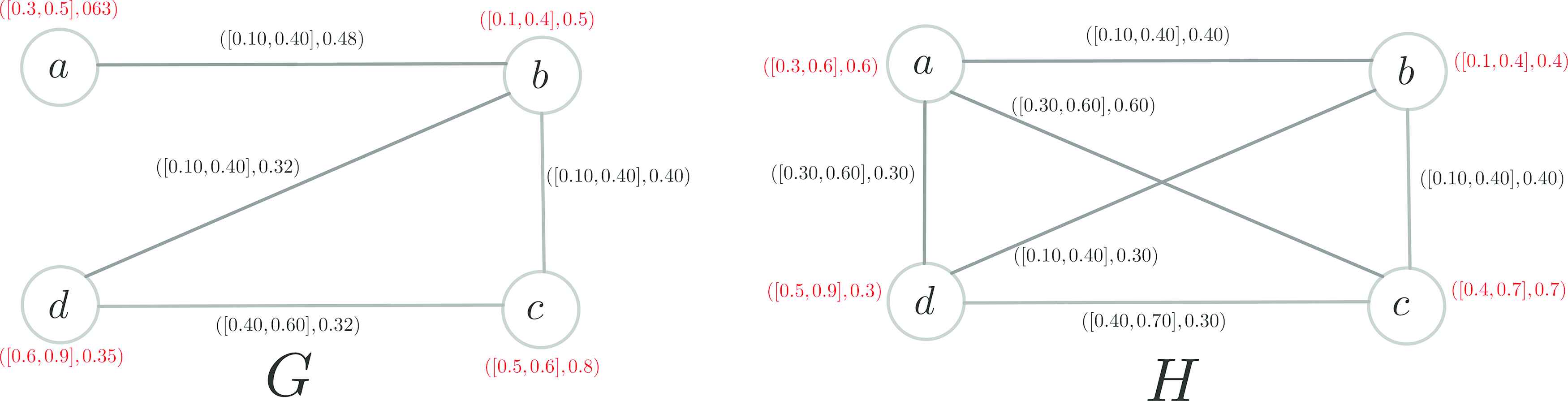 Cubic Graphs And Their Application To A Traffic Flow Problem Atlantis Press