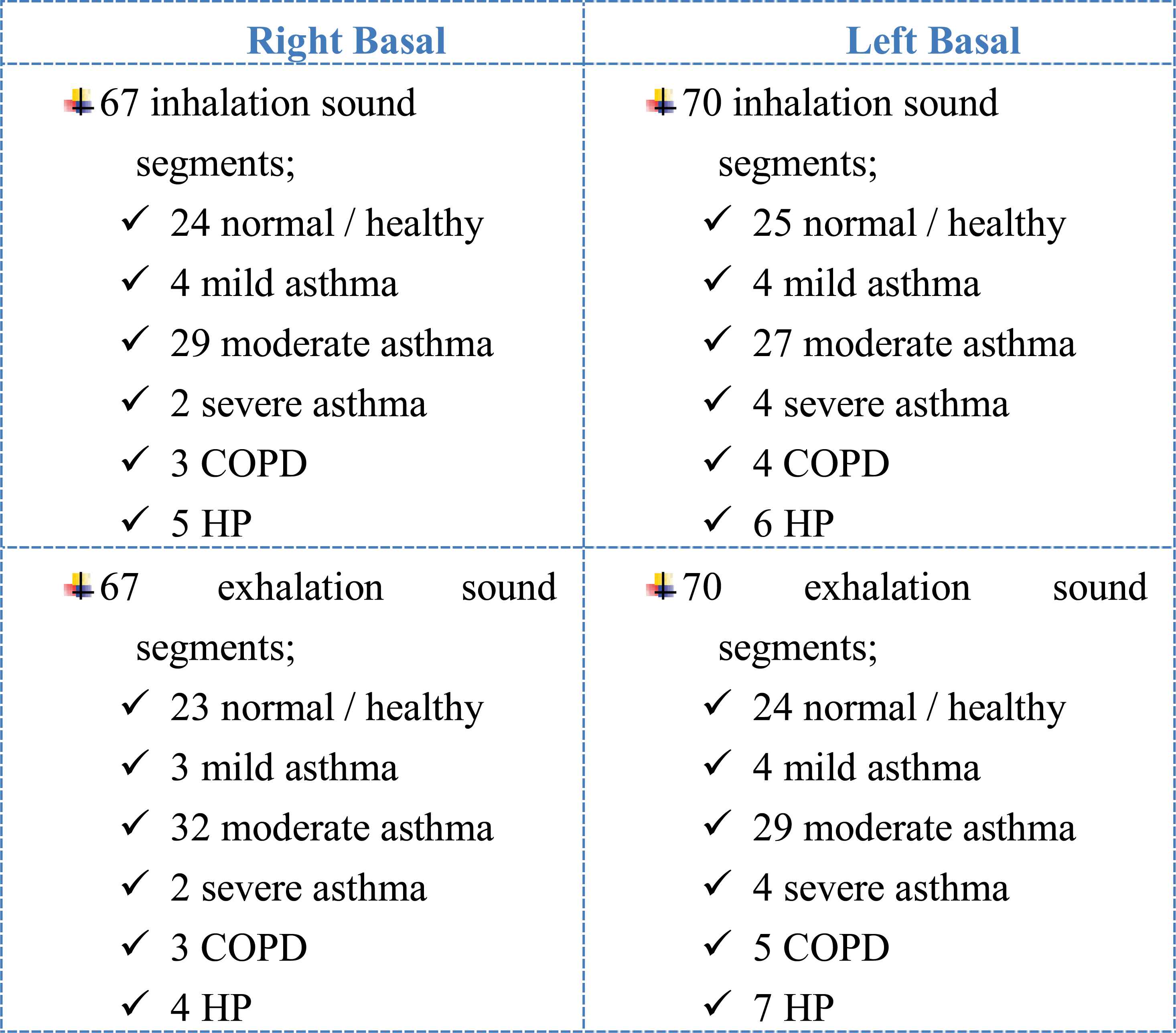 lung sounds with copd